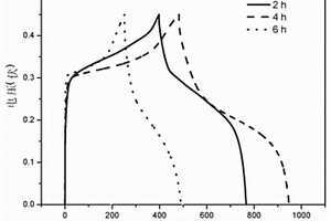 超级电容器用CuCo<sub>2</sub>O<sub>4</sub>-NiMoO<sub>4</sub>复合材料的制备及应用