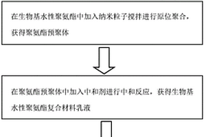 应用于3D打印的生物基水性聚氨酯复合材料及其制备方法