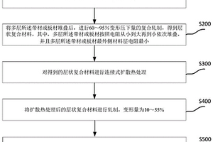 梯度复合材料及其制备方法