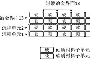 异质网格结构层状复合材料及其双丝电弧增材制造方法