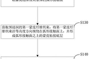 通用式、高成品率的炭泡沫复合材料模具及制备方法