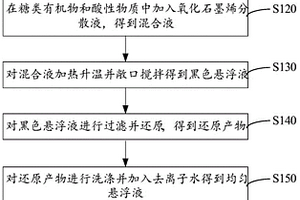 非晶纳米碳颗粒/石墨烯气凝胶复合材料的制备方法