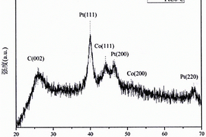 碳-铂钴复合材料及其制备方法