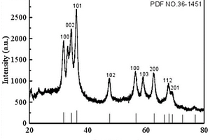 改性壳聚糖包裹纳米Ag/ZnO复合材料的长效消毒剂