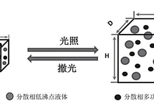 光响应液-气相变复合材料及其制备方法与应用