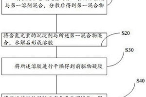 氮化碳-纳米二氧化钛复合材料的制备方法