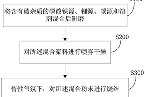 磷酸铁锂复合材料及其制备方法和应用