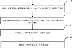 改性氧化石墨烯、复合材料和GDL及其制备方法