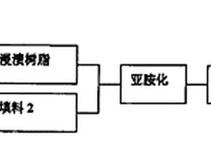 热塑性聚酰亚胺复合材料及其制备方法