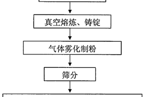 碳/碳复合材料与钛合金连接用合金及其制备方法