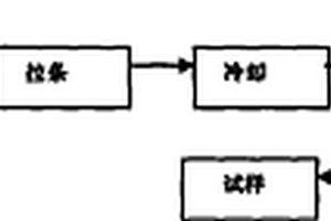 碳纤维增强尼龙66复合材料及其制备方法