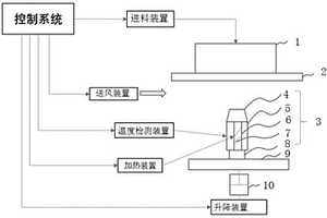 复合材料蜂窝的快速固化装置、固化系统及固化方法