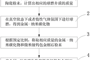 基于激光熔覆制备高硬度高耐磨刀模的复合材料及其制备方法