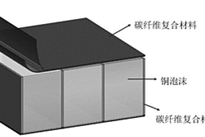 具有承载和储能控温功能的复合材料结构的成型制备方法