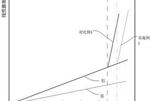 用于涡轮增压器密封结构中的复合材料及其制备方法