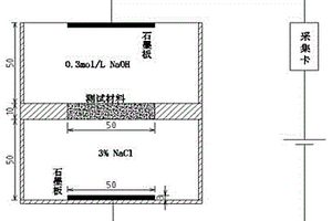 兼具电磁与声隐身的钢混结构阴极腐蚀控制用多功能阳极复合材料及其制备方法与应用