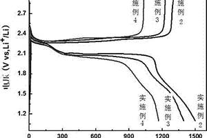 共轭有机框架化合物/硫复合材料的制备方法及应用