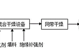 耐电击穿脲醛树脂基复合材料的制备方法