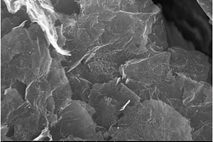 石墨烯/碳纳米管复合材料及其制备方法和应用