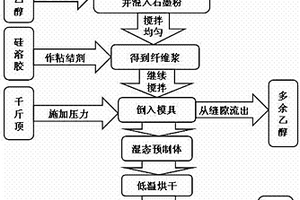 氧化铝纤维增强镁基复合材料的制备方法