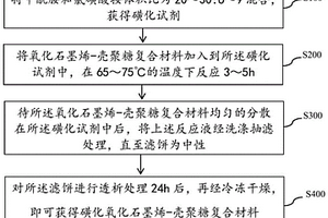 磺化氧化石墨烯-壳聚糖复合材料的制备方法及应用