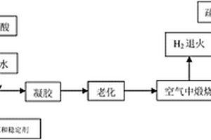 金属间化合物与气凝胶的复合材料及其制备方法和应用