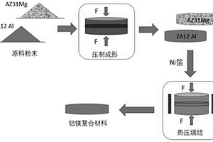 添加中间层的铝镁层状复合材料及其制备方法