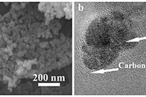 碳包封氮氧钛纳米颗粒复合材料及其制备方法和应用