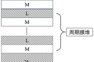 基于复合材料的平板型激光分束膜及其设计方法