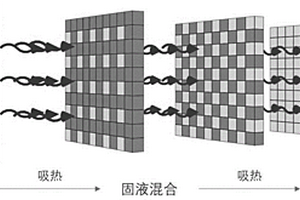 相变可控复合材料吸波体及其制备和性能调控方法