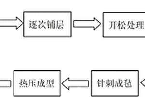 纤维增强氨纶复合材料及其制备方法和应用