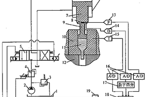 液固挤压金属基复合材料的自动控制装置