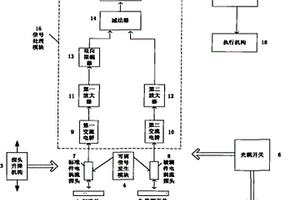 电涡流识别复合材料材质及其界面的设备