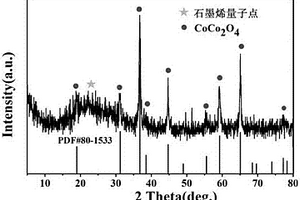 层状复合材料的制备方法