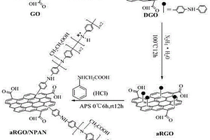 N-取代羧酸聚苯胺共价接枝石墨烯复合材料制备方法