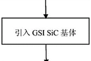 C/C-SiC复合材料及其制备方法和应用