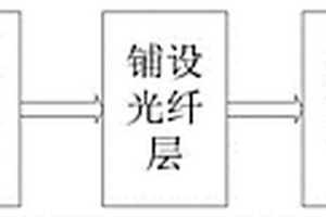 含有分层损伤的智能复合材料制备方法