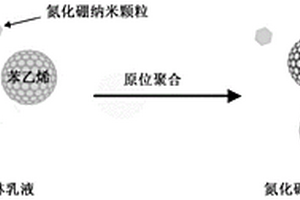 内嵌三维无机骨架的聚合物复合材料及其制备方法