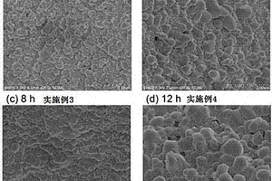 用于超级电容器的NiSe<sub>2</sub>-Ni<sub>2</sub>O<sub>3</sub>纳米复合材料及其制备方法