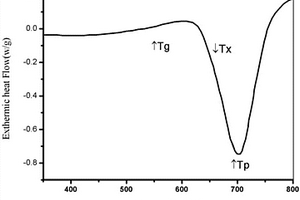 纯铜增韧生物医用钛基非晶基复合材料及其制备方法