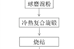 钛基复合材料及其制备方法