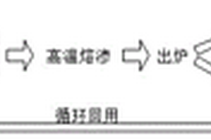 利用银钨骨架从含银电接触复合材料中回收银的方法