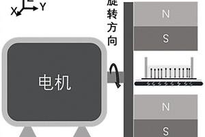 旋转磁场排列的石墨烯锂离子电池负极复合材料及其制备方法