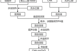 改性的CHA复合材料及其制备方法和用途