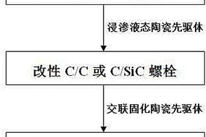 碳/碳基或陶瓷基复合材料紧固件的防松方法