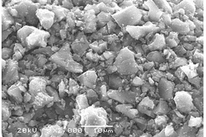 硫/碳复合材料及其制备方法