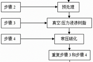 低膨胀系数低热导率碳基复合材料及制备方法