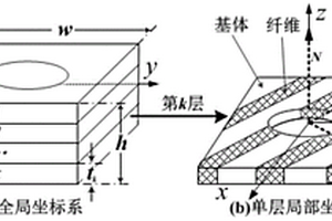 含孔复合材料层合板孔周应力分布的计算方法