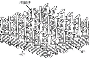 环氧可逆树脂基三维编织混杂结构复合材料的制备方法