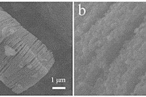 CoNiO<sub>2</sub>/MXene复合材料及其制备方法和应用